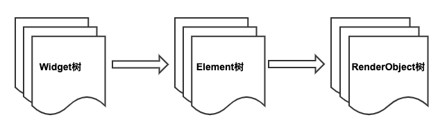 图14-1